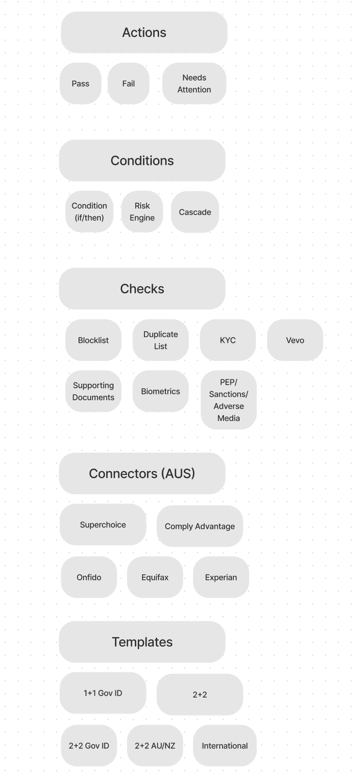JSON config visualised as workflow widgets