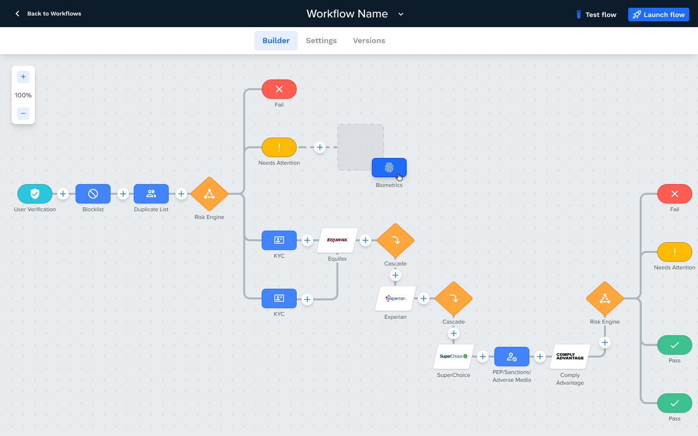 Frankie Flow — configuration visualised on a workflow canvas