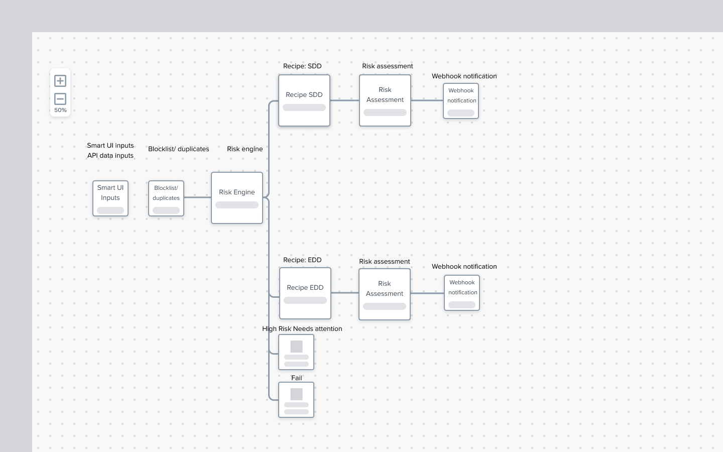 Early wireframe of object widgets on a workflow canvas