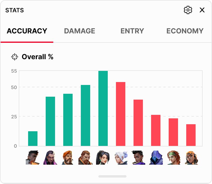 Accuracy stats — expanded module