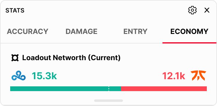 Economy stats — collapsed module