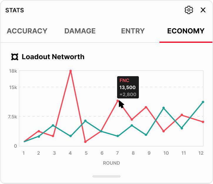 Economy stats — expanded module