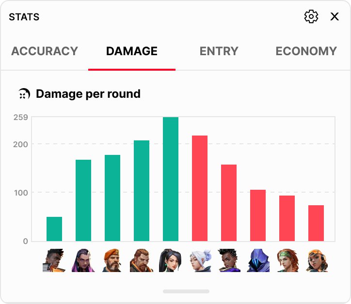 Damage stats — expanded module