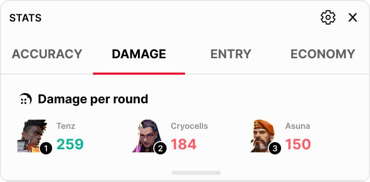 Damage stats — collapsed module