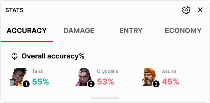 Accuracy stats — collapsed module